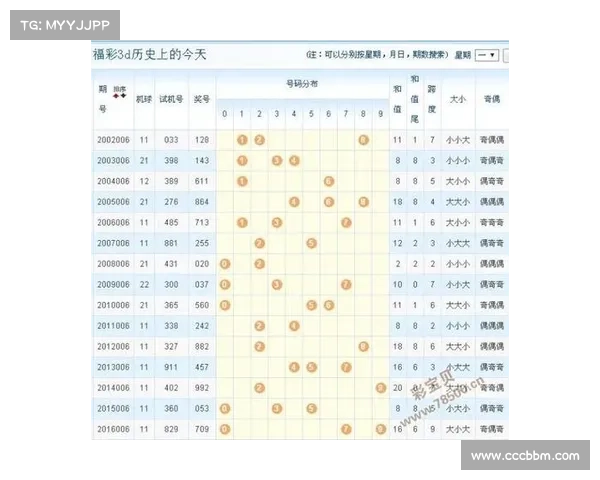 3D试机号预测与分析技巧揭秘助力购彩者精准选号分析 3D试机号预测与分析技巧揭秘助力购彩者精准选号分析